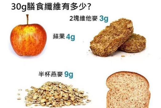 什么是膳食纤维？我们需要怎么来掌握？