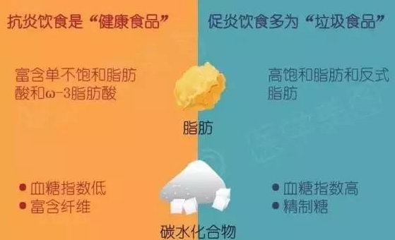 慢性炎症，在癌症的发展过程中起着一定的促进